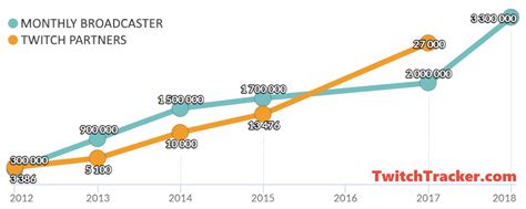 Twitch Stats Summary / User Statistics for xqc ( 2019